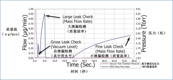 样品质量流曲线图